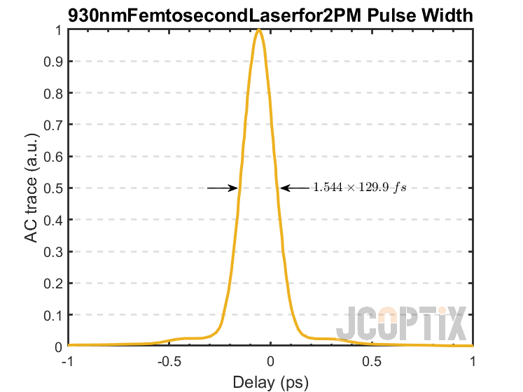 930nmFemtosecondLaserfor2PM